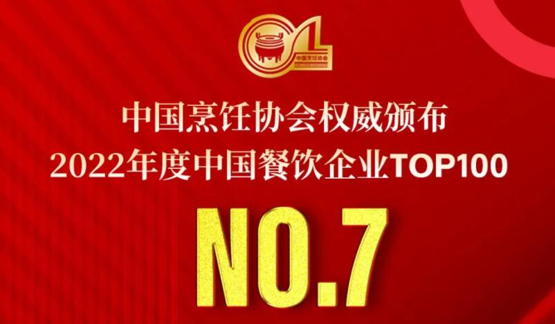 2022年度中國(guó)餐飲企業(yè)TOP100第七名，朝天門(mén)餐飲控股集團(tuán)連續(xù)11年獲此殊榮！