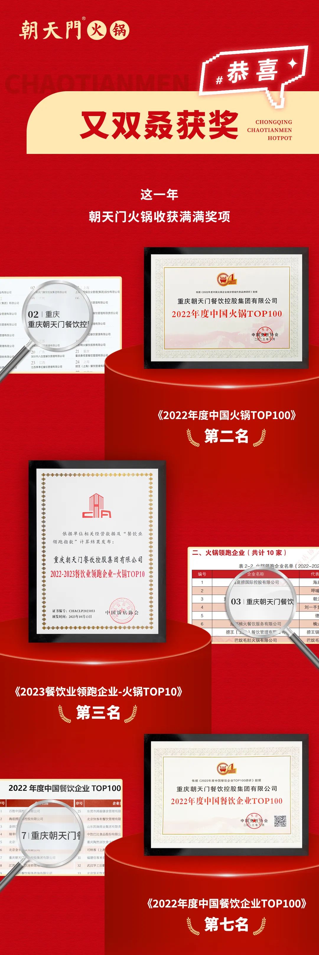 回眸2023 | 朝天門火鍋年度總結(jié)！